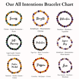 Good Fortune Bracelet | Gemstone Beads | Tiger Eye